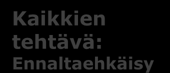 Kaikkien tehtävä: Ennaltaehkäisy Aivoterveys Kaikkien tehtävä: Muistioireen tunnistaminen Muistioire Muistisairauksien ennaltaehkäisy Valtimotaudin riskitekijöiden hyvä hoito Liikunta Henkinen ja