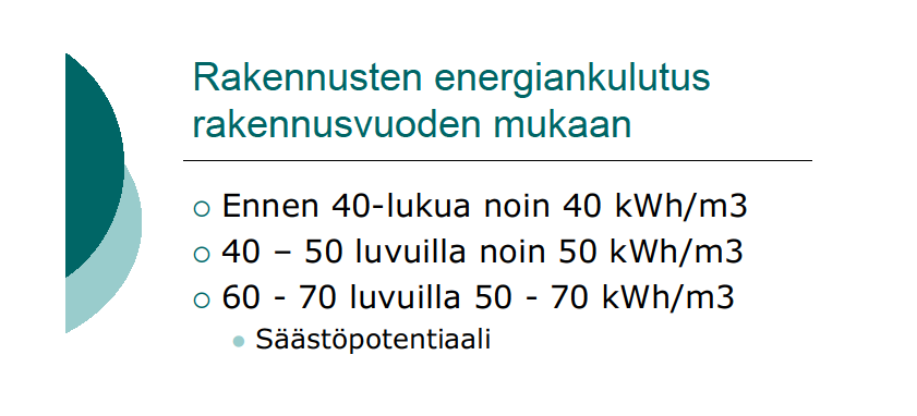 säästöpotentiaali