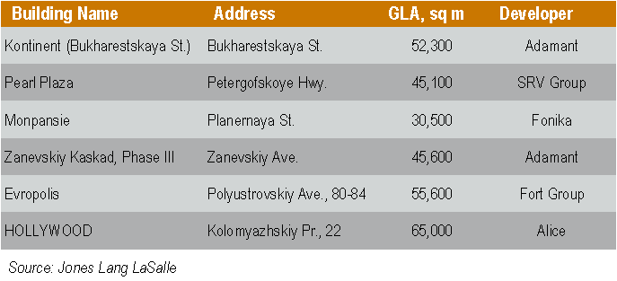 13 SRV:n focus Venäjällä