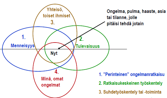 Muuutos on tulevaisuuden