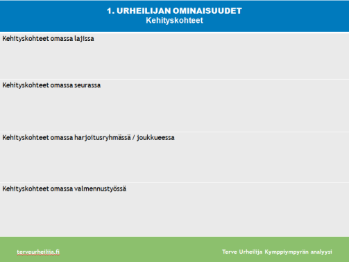 omissa toimintaympäristöissänne: a) Hyvällä mallilla = otettu