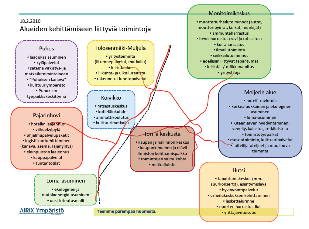 Airix-ympäristö Oy:n hahmottelema kuvio