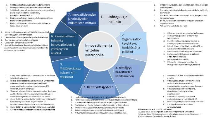 Osuuskuntayrittäjyys Omistajanvaihdosten tukeminen Visio ja strategia Yrittäjyyskasvatukselle Metropoliaan Laatuärjestelmä Oppilaitosrakenteet ja yhteistyö: A Guiding framework for Entrepreneurial