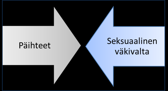 Seksuaalisen väkivallan ja hyväksikäytön kokemukset lisäävät riskiä