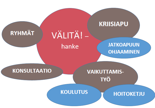 Välitä!