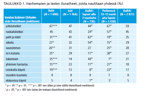 Hyvät uutiset Lähde: Lammi-Taskula J ym (toim):