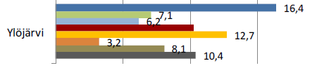 Suurten liikennehankkeiden ongelmana on ollut, että ne eivät huomioi paikallista maankäyttöä tai yhteystarpeita.