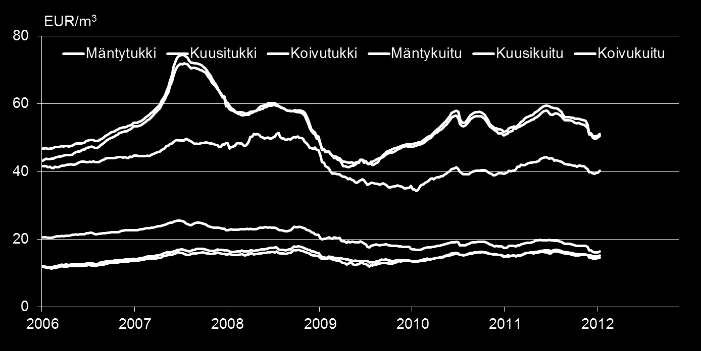 Kantohinnat Suomessa