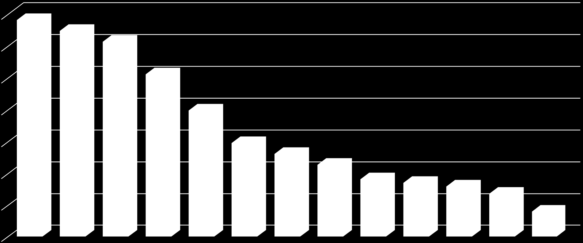 68% 65% 61% Kyläavustajan