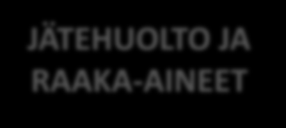 JÄTEHUOLTO JA