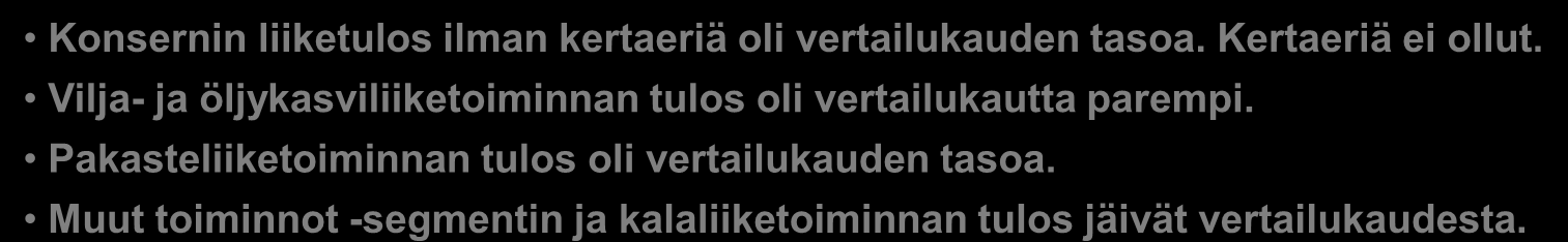 Liiketulos ilman kertaeriä, milj. euroa 9 8 7 6 5 4 3 2 1 0 8,3 5,1 0,9 0,8 0,9 1,0 1,3 0,8 Kumul. Q1 Q2 Q3 Q4 2010FY 2010 2011 Konsernin liiketulos ilman kertaeriä oli vertailukauden tasoa.