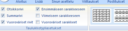 Kotiope.com 12 Lisää-valintanauhan toiminnot Sivunvaihdon lisääminen 1. Vie kursori siihen kohtaan johon haluat lisätä pakotetun sivunvaihdon 2.