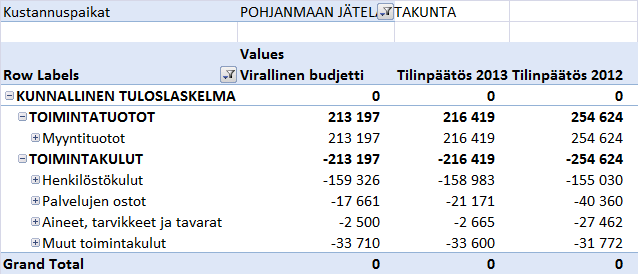 101, KH 2015-03-02 16:00 / :s bilaga: Liite 101 B, kh 2.3.2015 6.