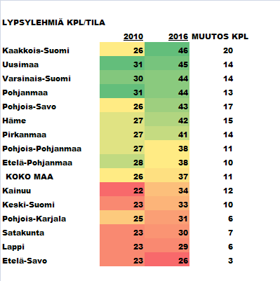 Suomen Gallup Elintarviketieto Oy,