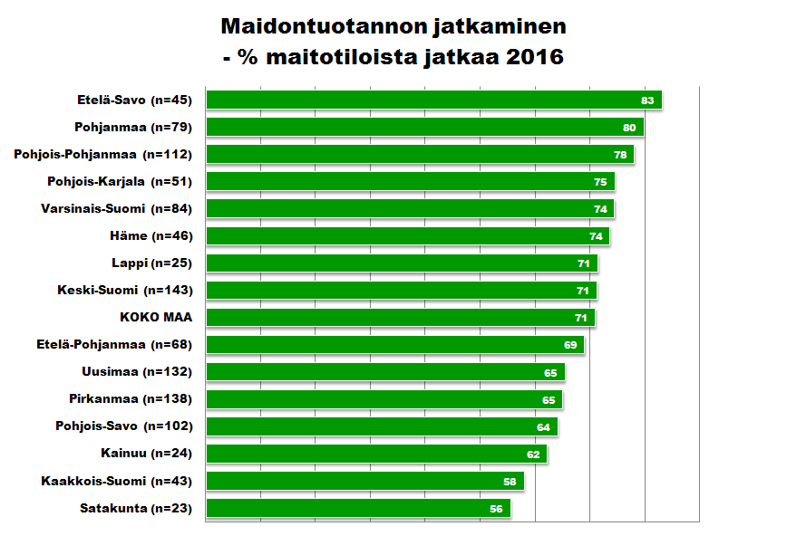 Suomen Gallup Elintarviketieto