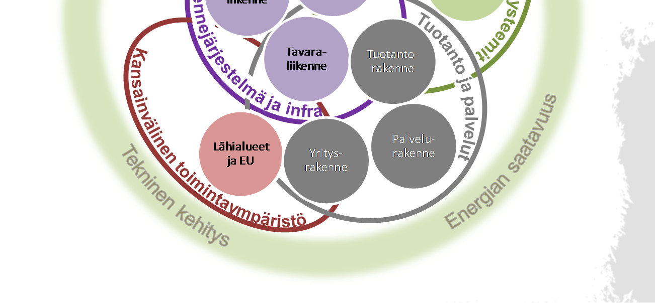 Suomen aluerakenteen ja