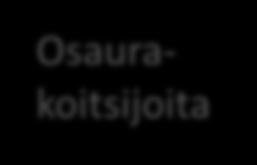 Bioenergian tuotannossa on etenkin metsähakkeen osalta kasvava tarve työntekijöistä -> kokonaistavoite n.