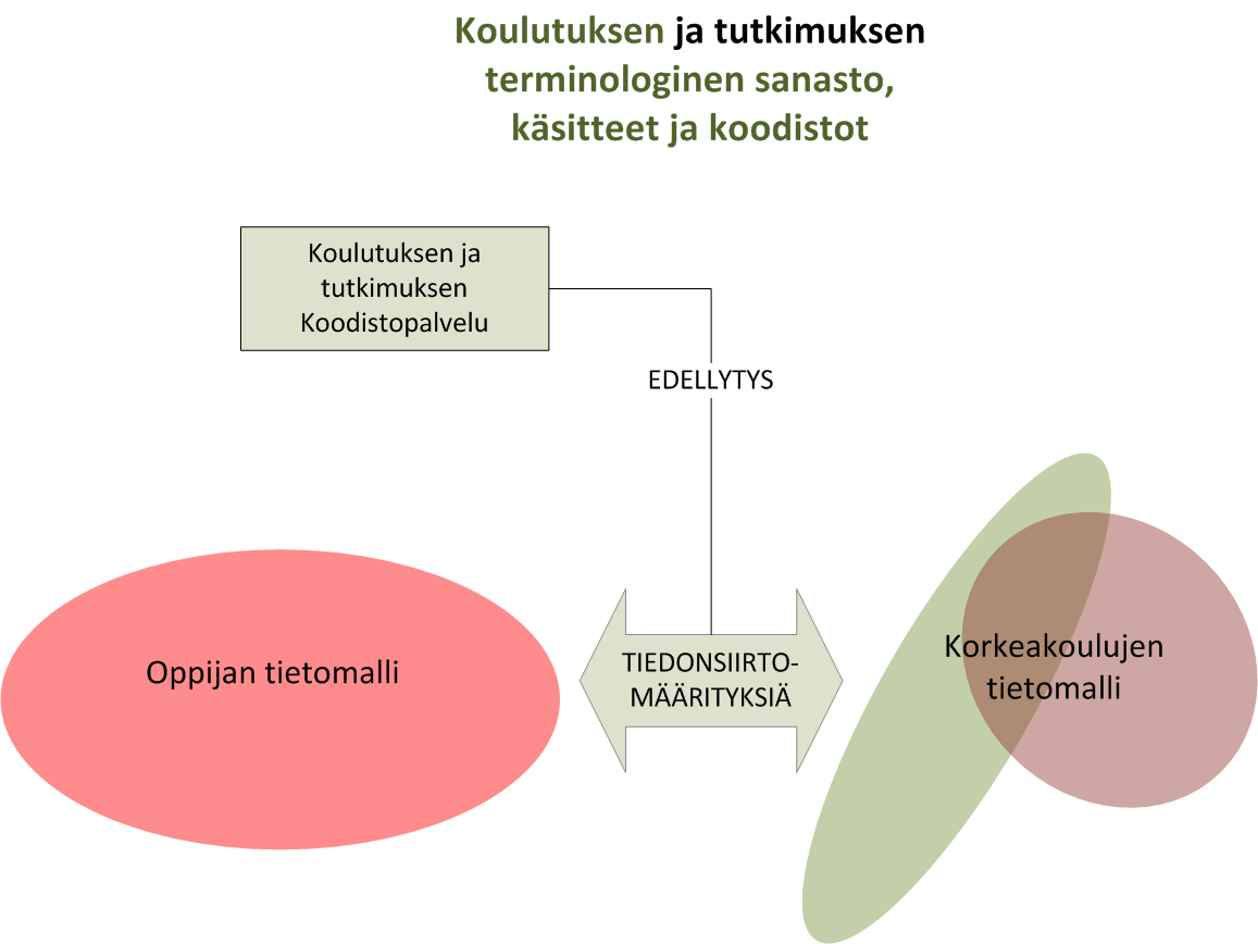 Yhteinen ymmärys- ja