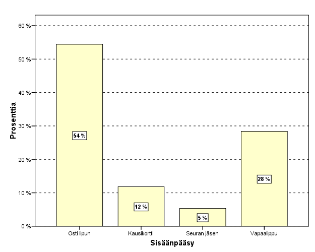 19. Sisäänpääsy Osti lipun Kausikortti Seuran