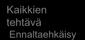 Kaikkien tehtävä Ennaltaehkäisy Kaikkien tehtävä Muistioireen tunnistaminen Aivoterveys Muistioire Muistisairauksien ennaltaehkäisy Valtimotaudin riskitekijöiden hyvä hoito Liikunta Henkinen ja