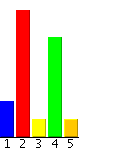 57 kemian opetus on yleissivistävää koulutusta ja sen tarkoituksena on antaa muutakin kuin pelkästään kemian tietämystä.