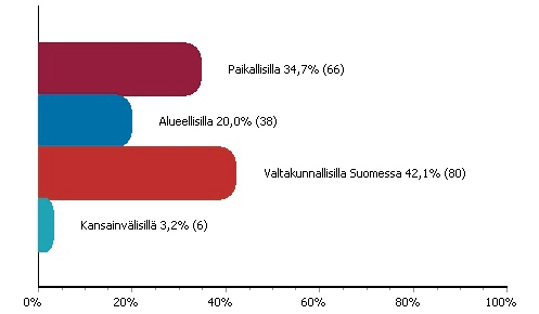 3 Markkinoiden rakenne ja kehitys 3.1 Markkinoiden kehitys Elintarviketeollisuus on Suomessa pääosin kotimarkkinateollisuutta.