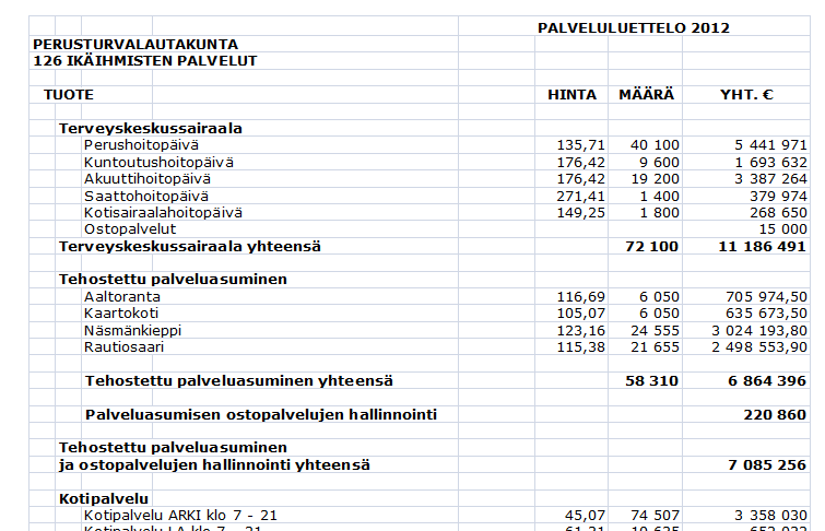 Vaihtoehto 1: Nykyiset johtamis-, budjetointi- ja raportointikäytännöt tukevat olemassa olevien palveluiden kehittämistä Taas juustohöylä!