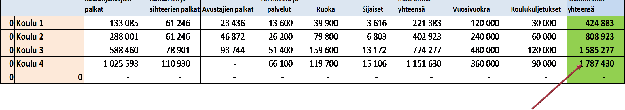 määräraha, jonka rehtori jakaa