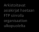 Arkistointiprosessi Ratkaisutapa PDF/A Arkisto Arkistoitavat asiakirjat haetaan FTP siirrolla
