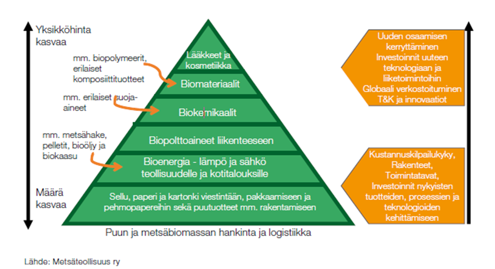 6.2. Metsäteollisuuden rakennemuutoksesta kansainvälisesti merkittäväksi biotalousklusteriksi Metsäklusterin uusiutuminen on Kaakkois-Suomelle keskeinen kysymys.