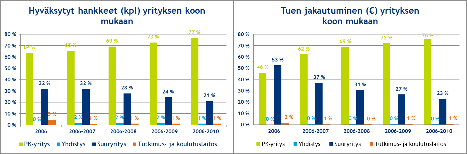 16 (61) Kuvio 12.