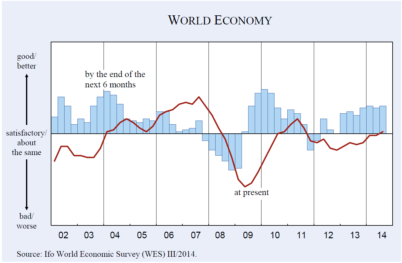 21 Maailmantalous on paranemassa, mutta