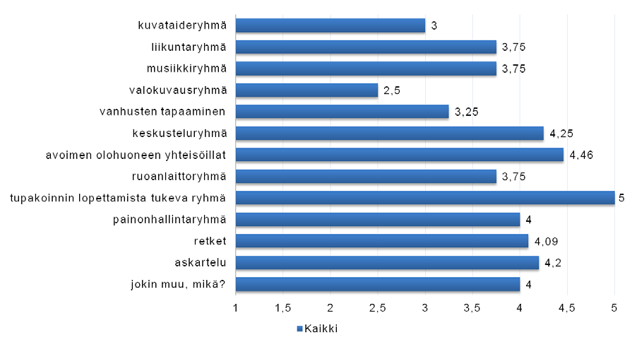 Taulukko 1.