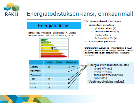 Hahmotelma energiatodistuksen kannesta esityksen mukaiseen laskentaan perustuva osuus (vrt.