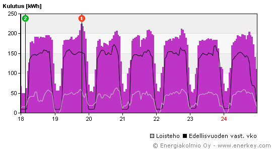 Energiakolmio Oy / 11.8.