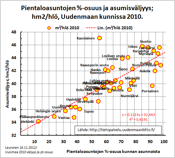 8 4 LASKENTAPERUSTEIDEN KUVAUS Alla kuvataan energian, rakentamisen ja liikenteen ilmastovaikutusten arvioinnissa sovellettuja laskentaperusteita osa-aluekohtaisesti.