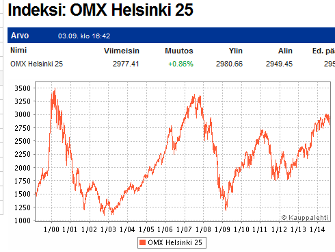 Ajallinen