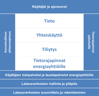 companies and Centria cooperation To ensure Finnish companies future role in testing and validation services for EVs, heavy machinery, systems and components To increase international