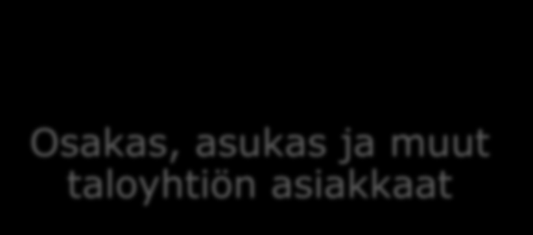 Asiakasyhtiö Puheenjohtaja Hallitus Korjausvastaava Osakas, asukas ja muut taloyhtiön asiakkaat Päävastuullinen isännöitsijä Kokonaisuuden hallinta Talous ja hallinto