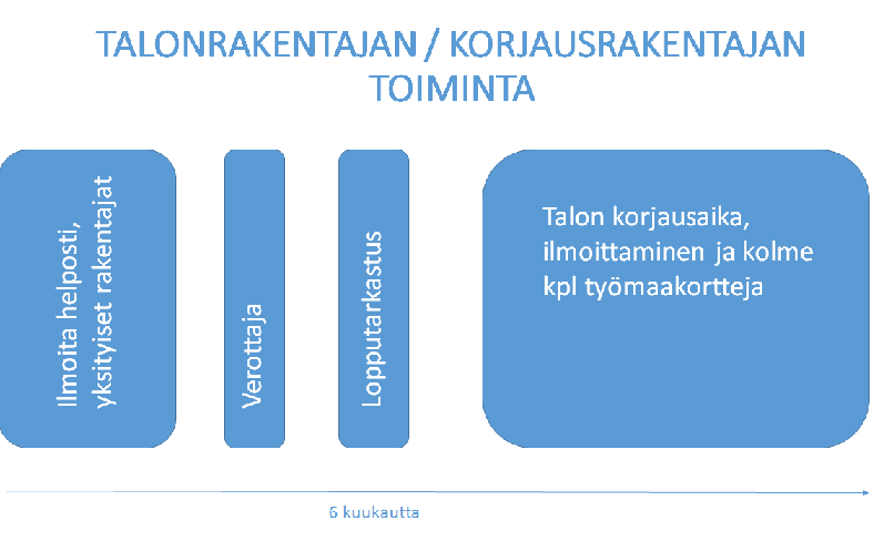 testilisenssi tai