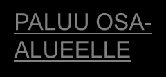 Esiharkintavaihe Henkilö tupakoi, eikä harkitse tupakoinnin lopettamista seuraavan 6 kuukauden aikana.