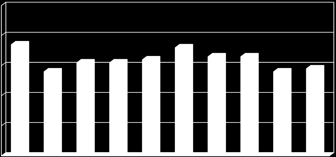 Ryhmässä kuuleminen vaikeaa 50 40 30 37 28 31 31 32 36 33 33 28 29 20 10 0 1939 1940 1941