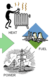 Jätehuollon hierarkia Suositelluin Ehkäisy Uudelleenkäyttö Kierrätys Energian