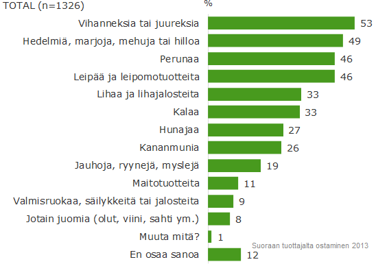 Mitä aiot ostaa jatkossa?