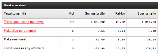 KauppiasExtranet 5(17) 2.