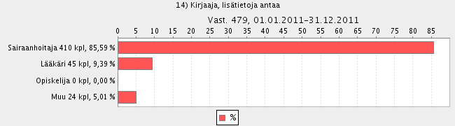 Ilmoittaja 2011 Ilmoituksia