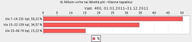 Milloin