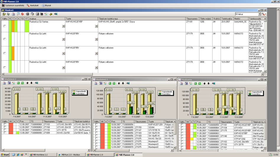 Mill-Planner Scheduling, tuotannonsuunnittelu tehdastilausten hallinta kuormitussuunnittelu