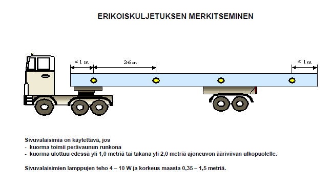 Erikoiskuljetuksen