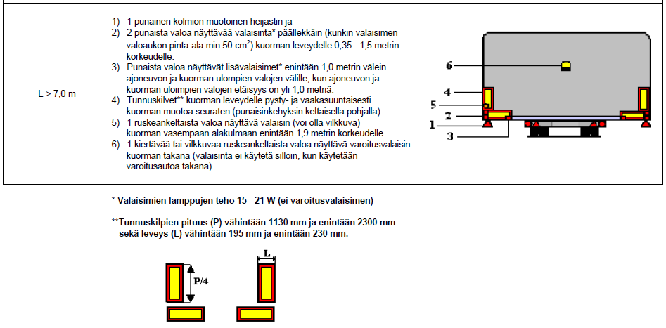 ERIKOISKULJETUKSEN